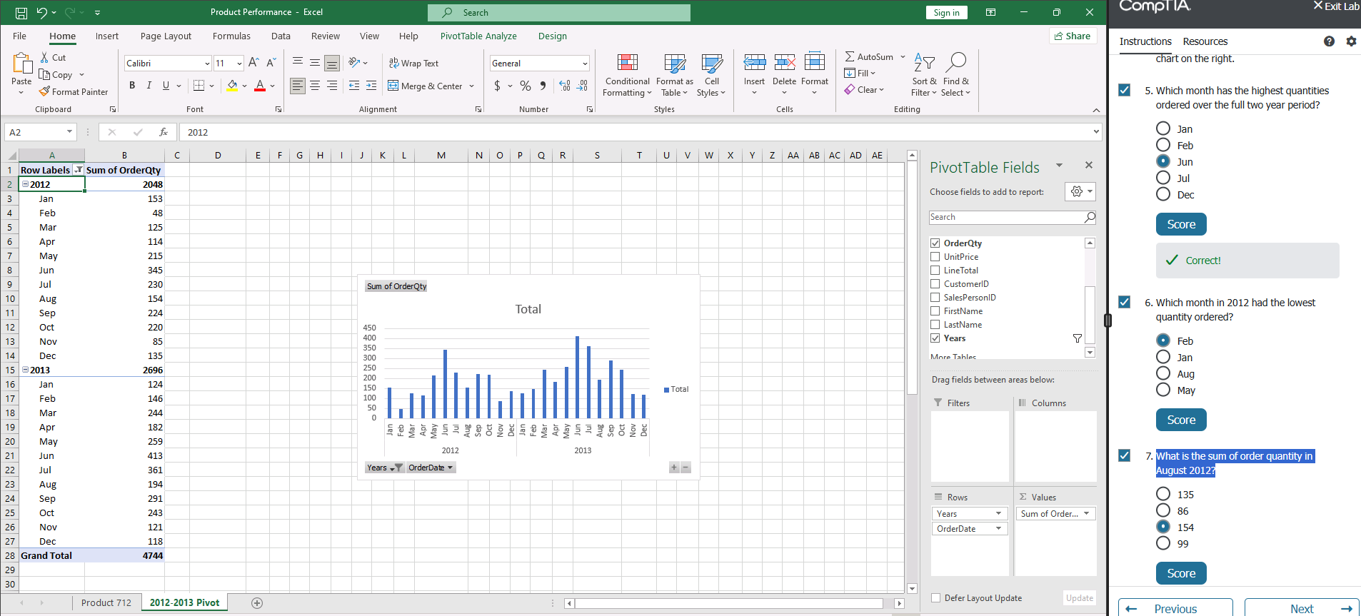 แสดงกราฟ Pivot Chart ข้อมูลรายเดือน